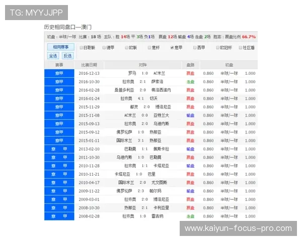 五大联赛波胆推荐电子竞技投注盘口防骗避坑 五大联赛波胆推荐电子竞技投注盘口防骗避坑