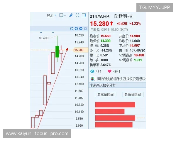波胆冷门怎么预测避坑看懂泛体育平台对比评测