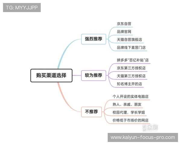 玩球直播电脑版彩票高频玩法防骗避坑指南